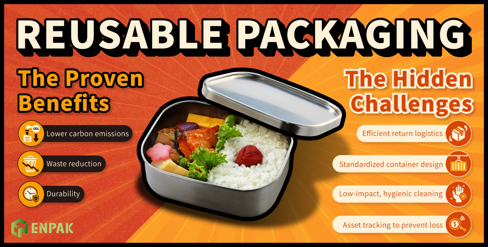 Reusable Packaging: The Presumed Gold Standard